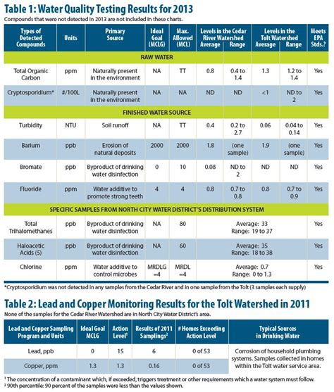 bottled water quality testing report|consumer reports safest water 2022.